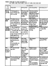 Đề kiểm tra học kì I môn Sinh học Lớp 9 - Năm học 2018-2019 (Có đáp án)